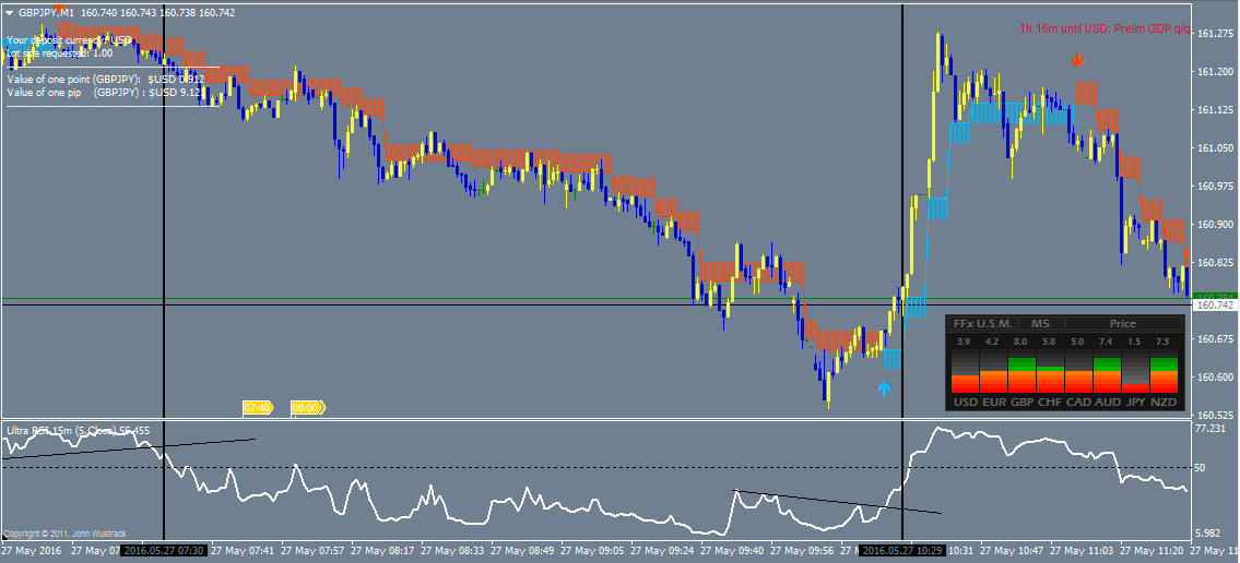 If forex simple for everyone