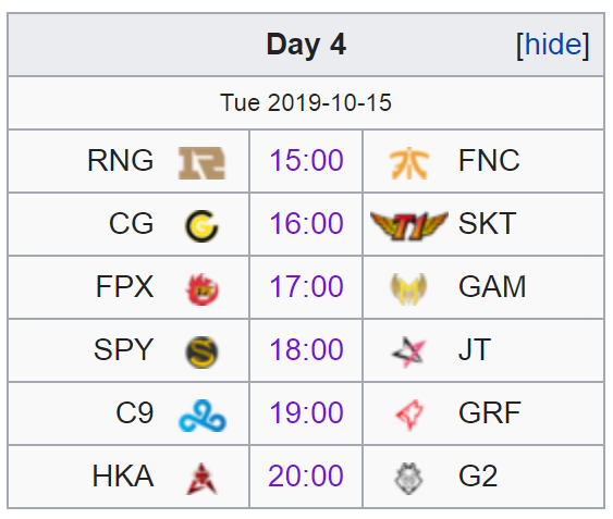 Fuente: https://lol.gamepedia.com/2019_Season_World_Championship/Main_Event Fuente: https://lol.gamepedia.com/2019_Season_World_Championship/Main_Event