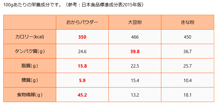 ll1 	->摜>23 