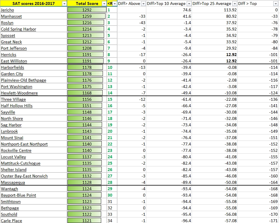 2018-2019 School Rankings are out (Babylon, Huntington: neighborhoods ...