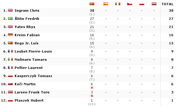 ERC: 53º Azores Airlines Rallye [22-24 Marzo] - Página 4 E44b8ab1eae72a99682038bd554ccd61