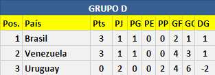 Resumen Jornada 2: Fase de Grupos E4a1ff7b40ea3e1e9070fd4dbc1828f1