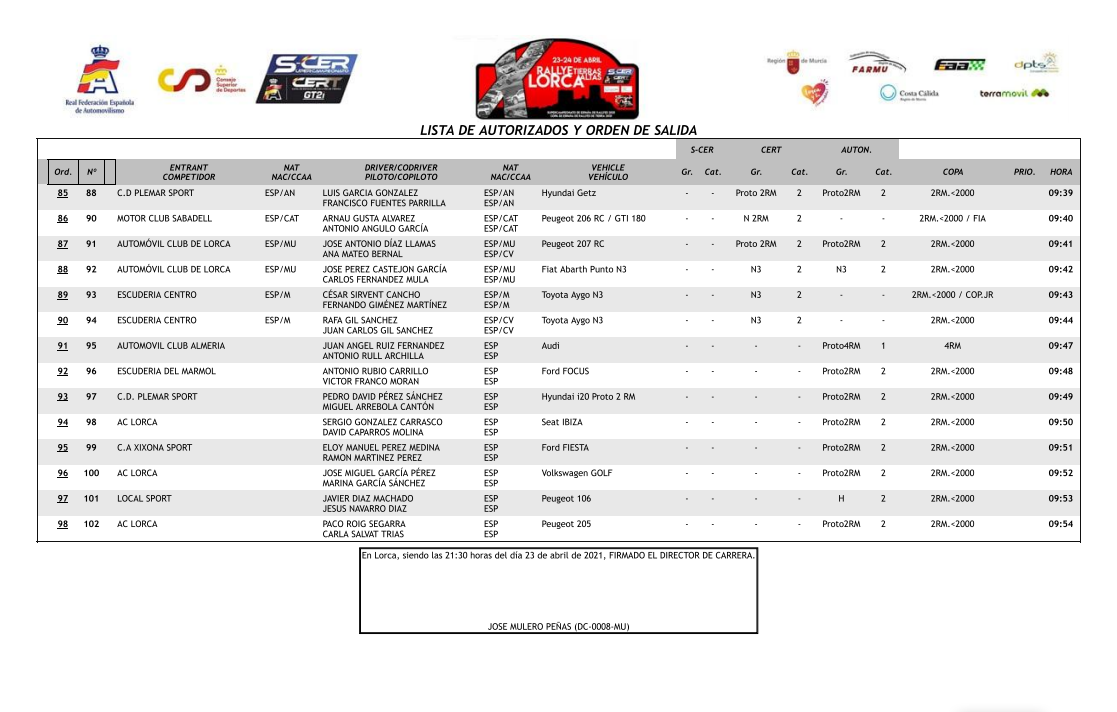 SCER + CERT: 10º Rallye Tierras Altas de Lorca [23-24 Abril] - Página 2 E4dc31f3048b4a527df24357098d87d9