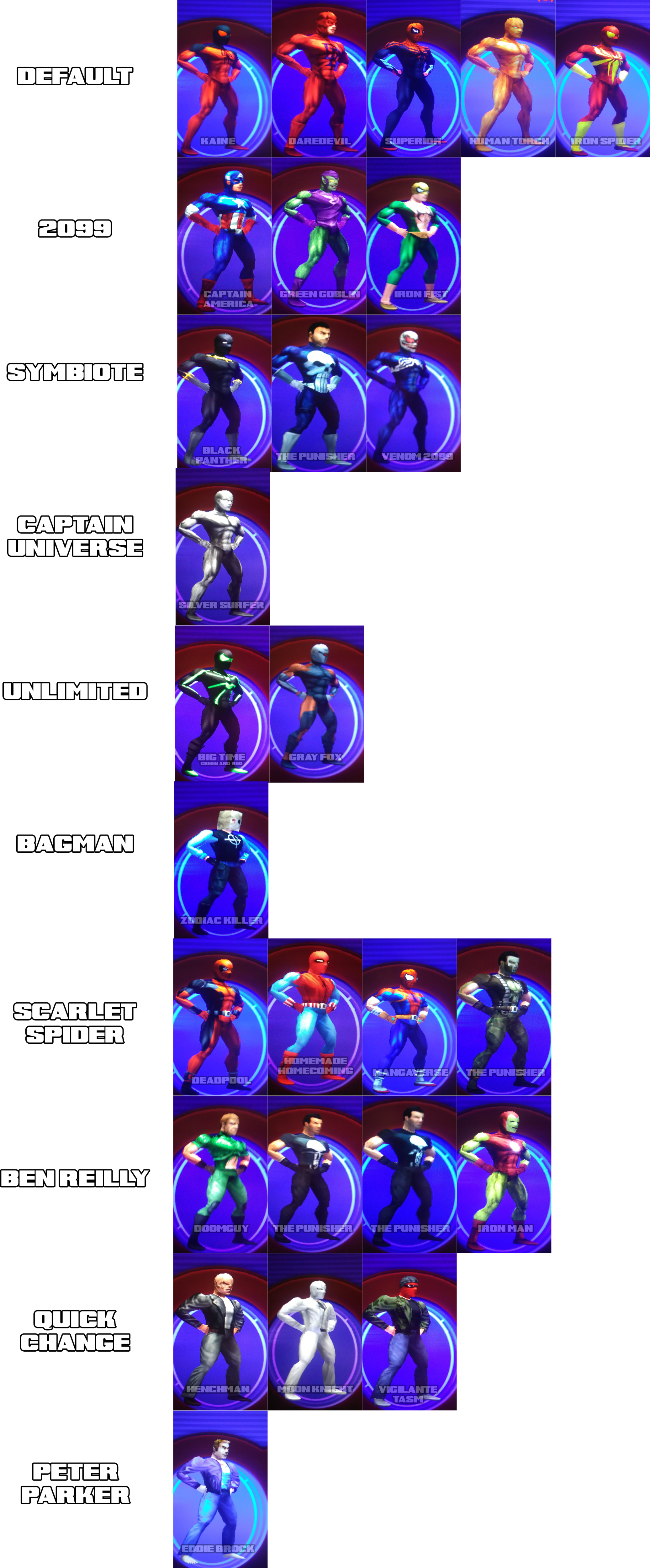Spider-Man 2 PC Costume [Spider-Man 2000] [Mods]