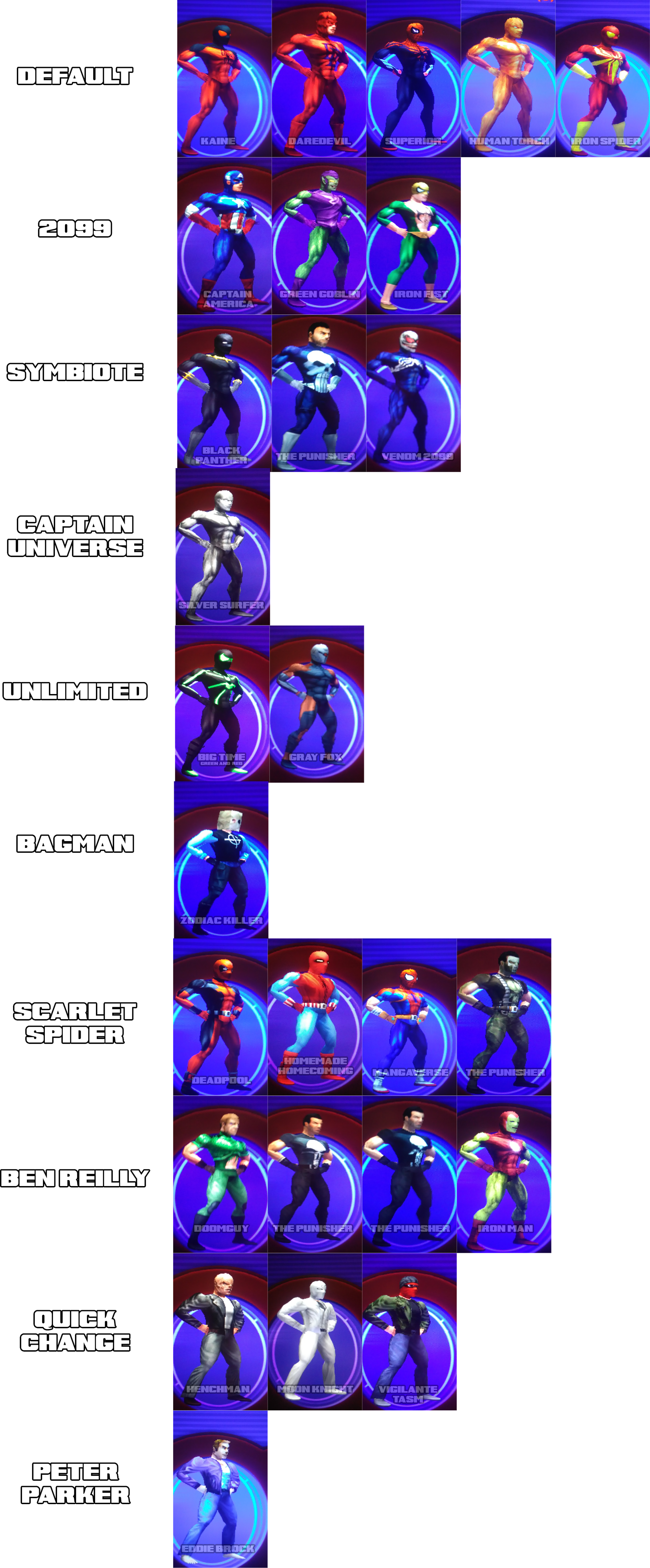 Neversoft Spider-Man (2000 Spider-Man) skins