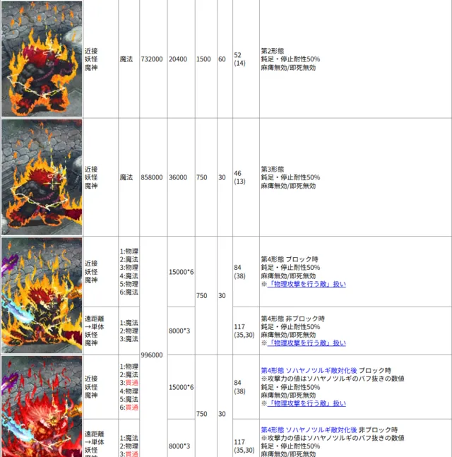 酒呑童子＆大嶽丸のＷ魔神降臨！ギミック攻略のコツは？の参考画像 - わんにゃんランド - アイギス攻略まとめ