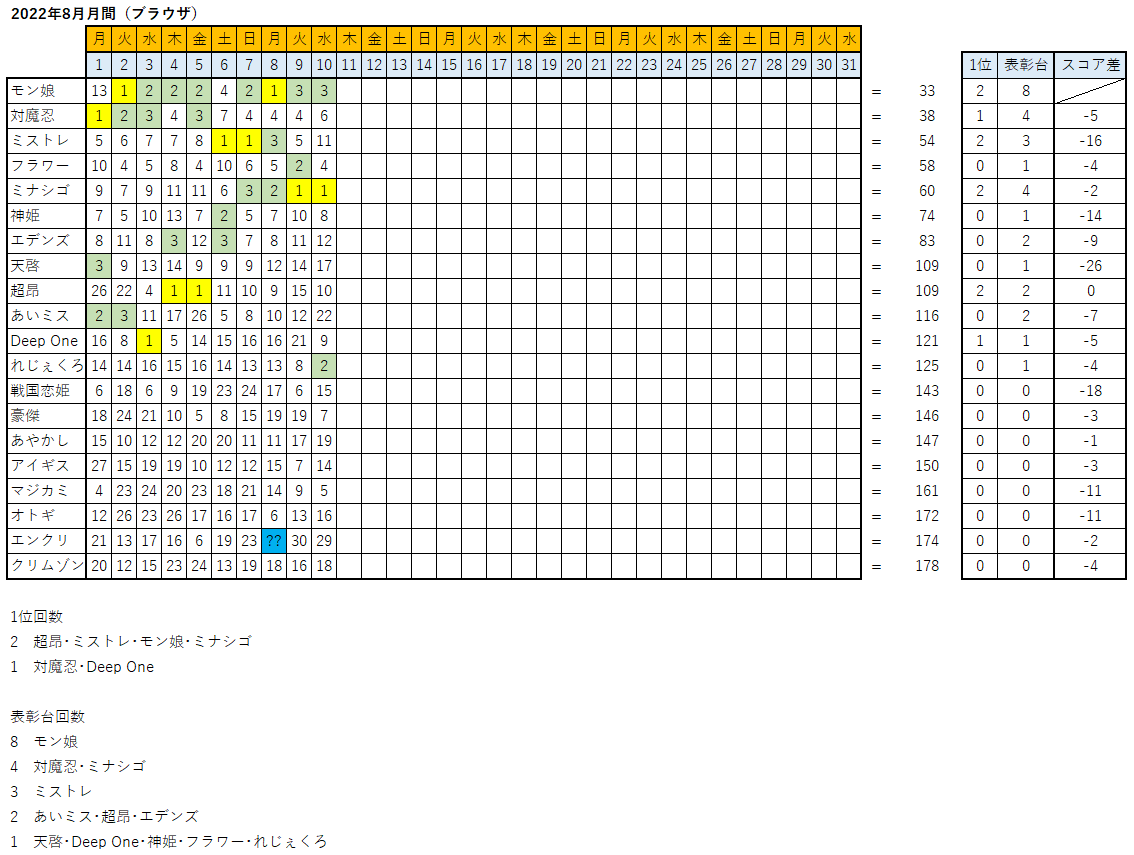 山の用なおっぱい　FANZAGAMES人気ランキングスレ 4247位 	->画像>104枚 