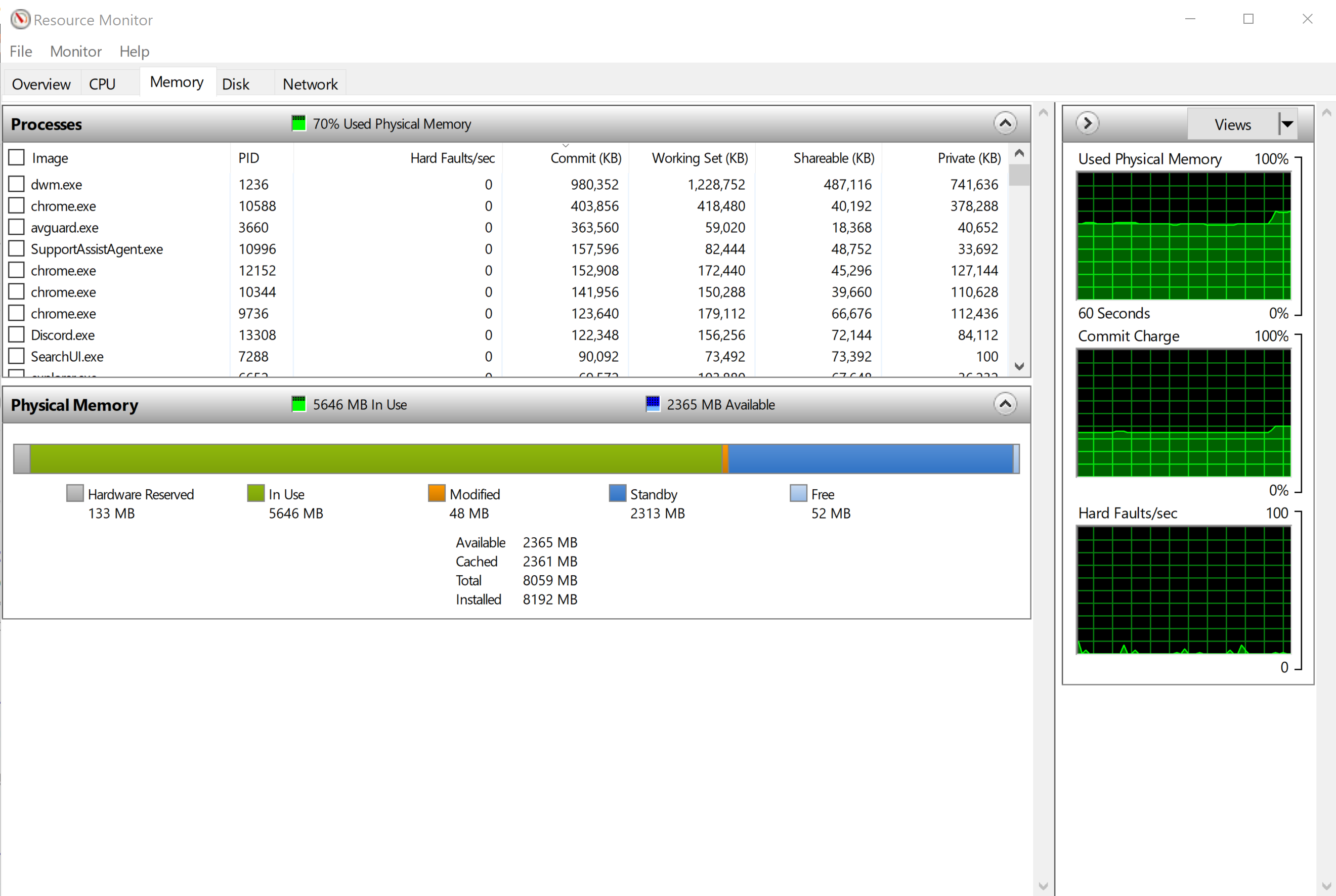 High Percent of Memory being Used (8GB installed) : r/techsupport