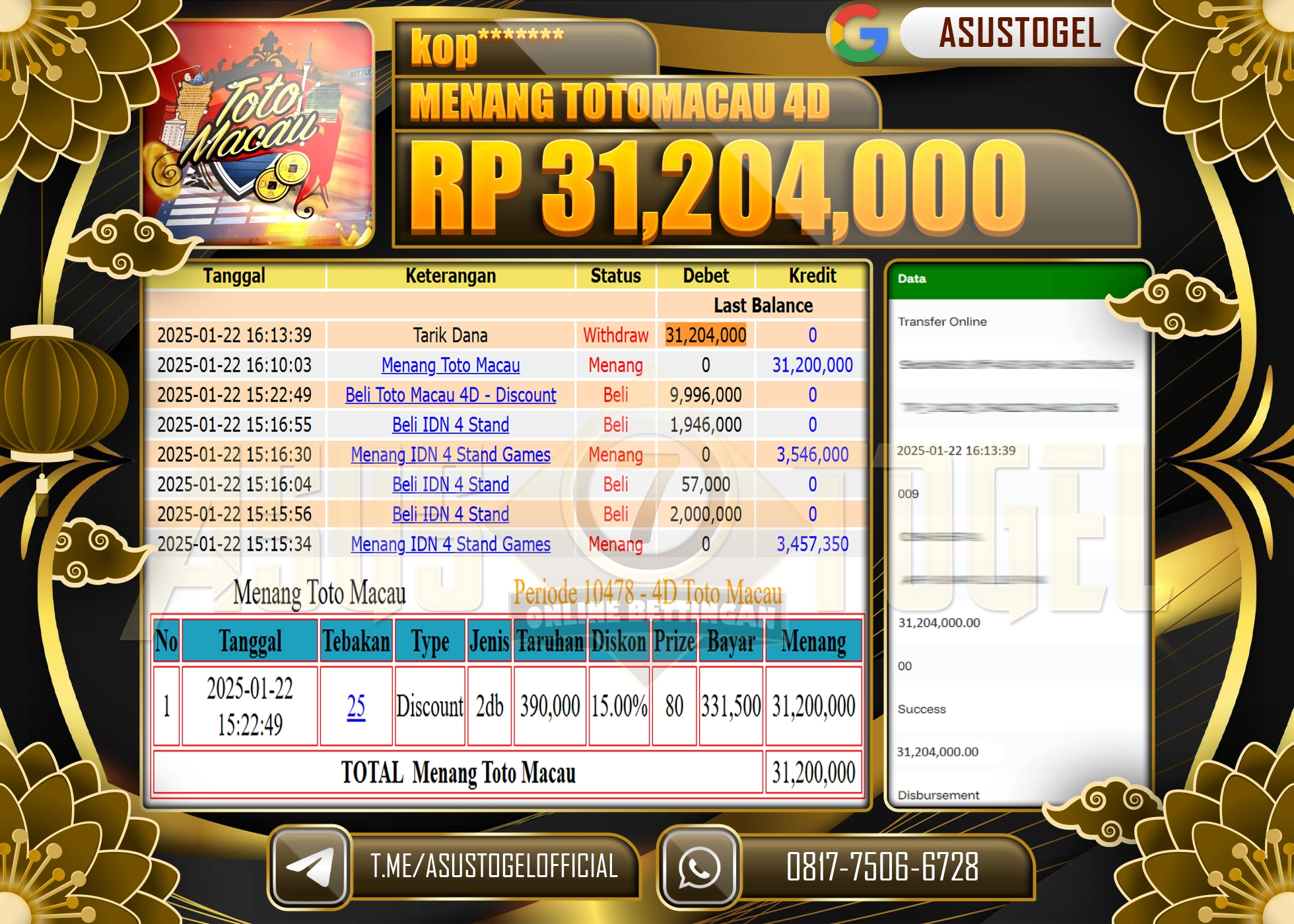 ASUSTOGEL KEMENANGAN DI TOGEL TOTO MACAU 4D SEBESAR 31.204.000 - RUPIAH LUNAS