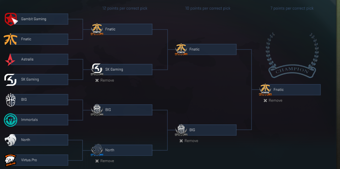 Pgl 2021. сетка мажора 2021 кс. Pgl сетка 2022. турнирная сетка мажор 2021 кс го. Pgl краков.
