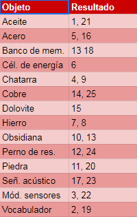 [Misiones en Mustafar] Kavass E5ae4e6ae44271ac2431bde6fff87822