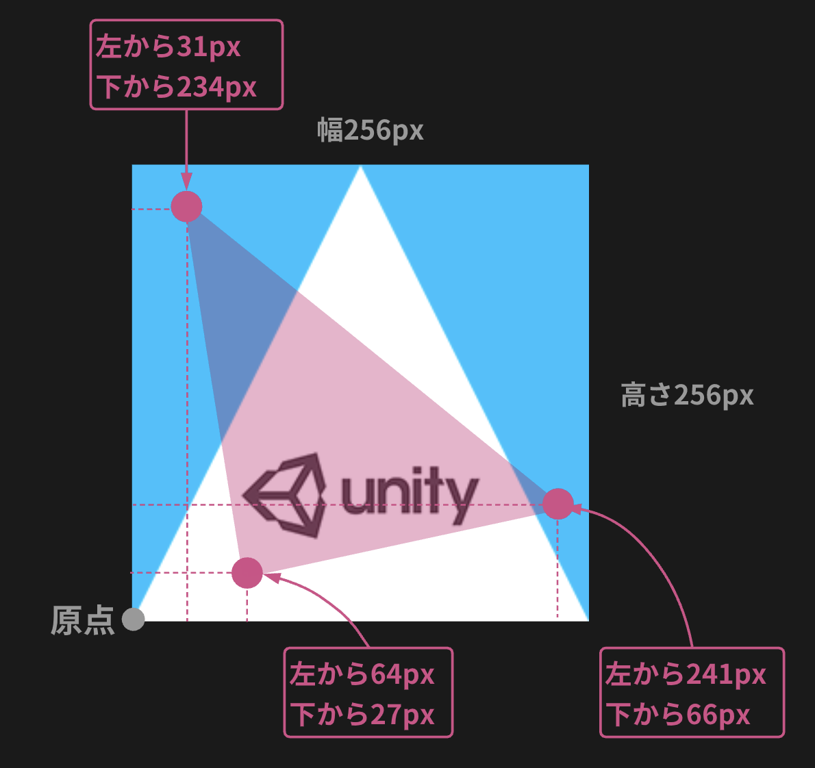 【超基本編】UV座標を理解して三角形に画像を貼る_9