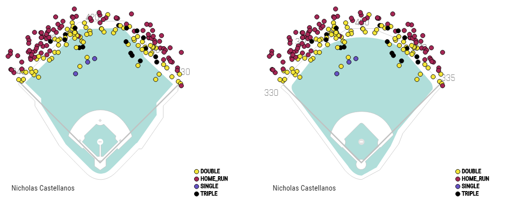 Freddie Freeman Spray Chart