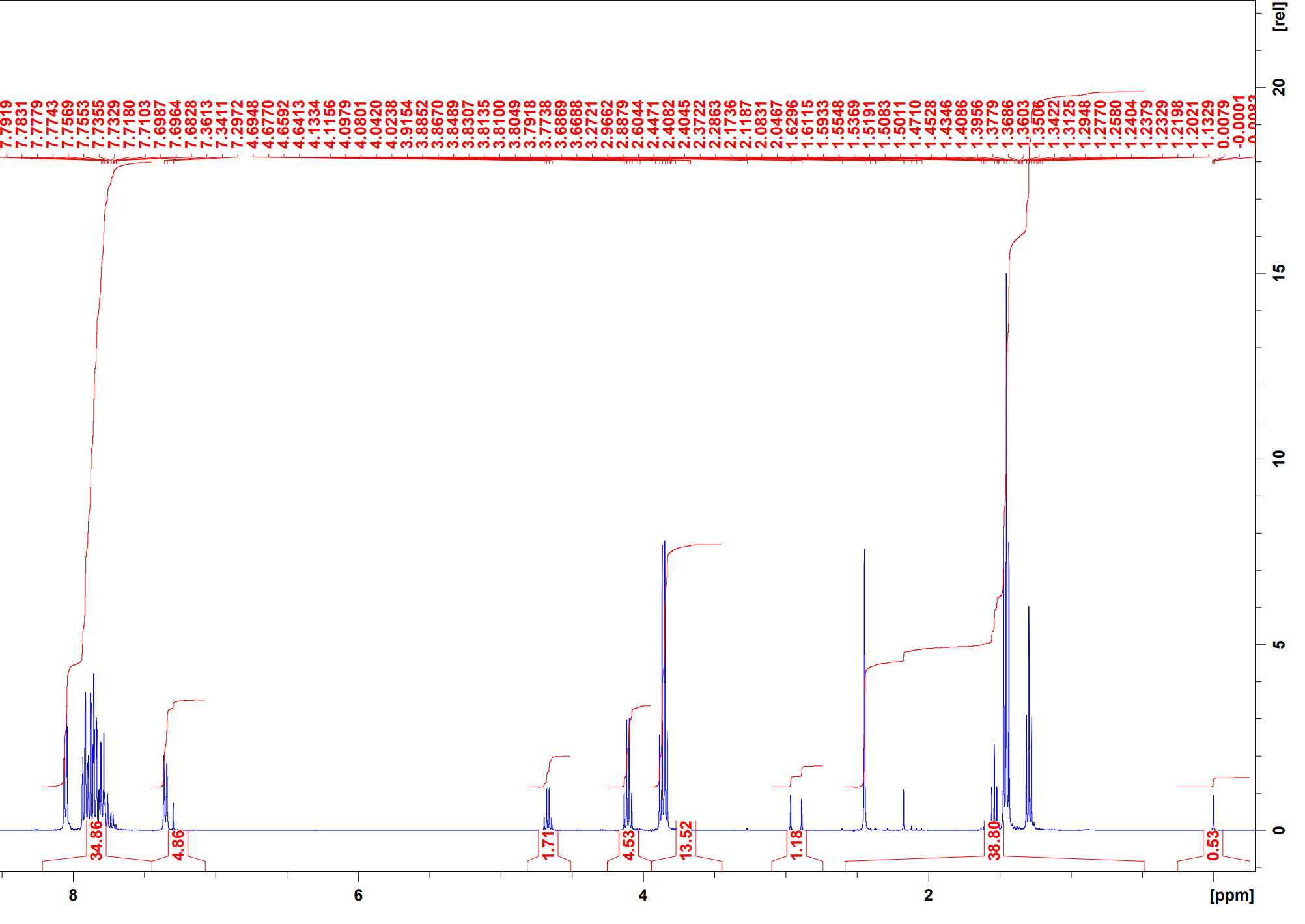 Solved The reaction of a saccharin salt with ethyl tosylate