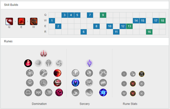 Runes for Jungle : malphitemains