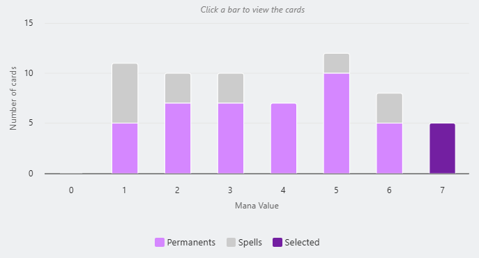 Mana Curve