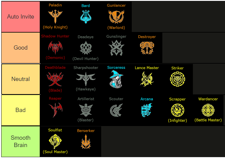 Warhaven Tier List - Class Tier List Wiki!