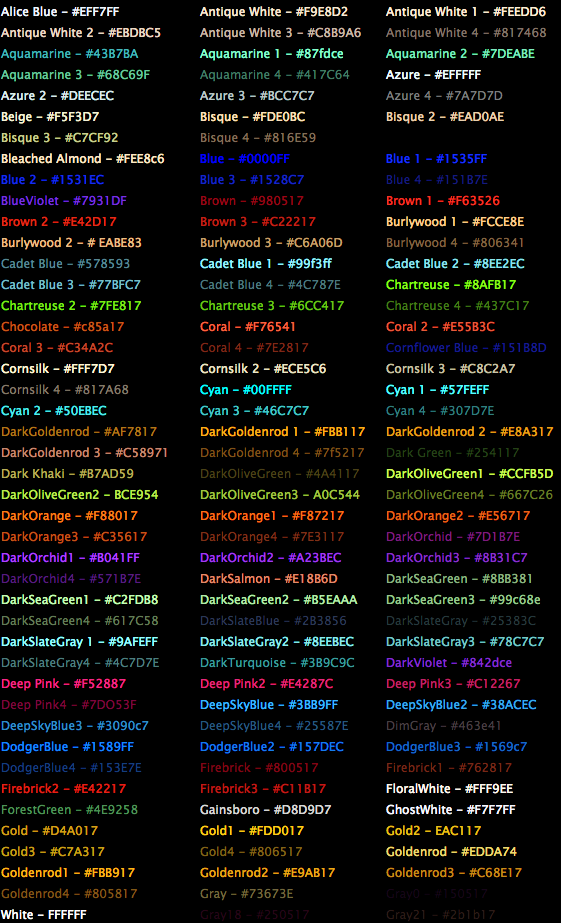 Bbcode Guide