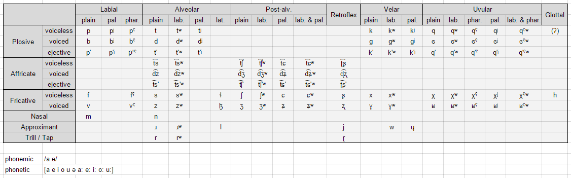 What's The Most Interesting Phonology You've Ever Created Seen? : R 