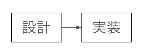 イメージ: 概念同士の連関図