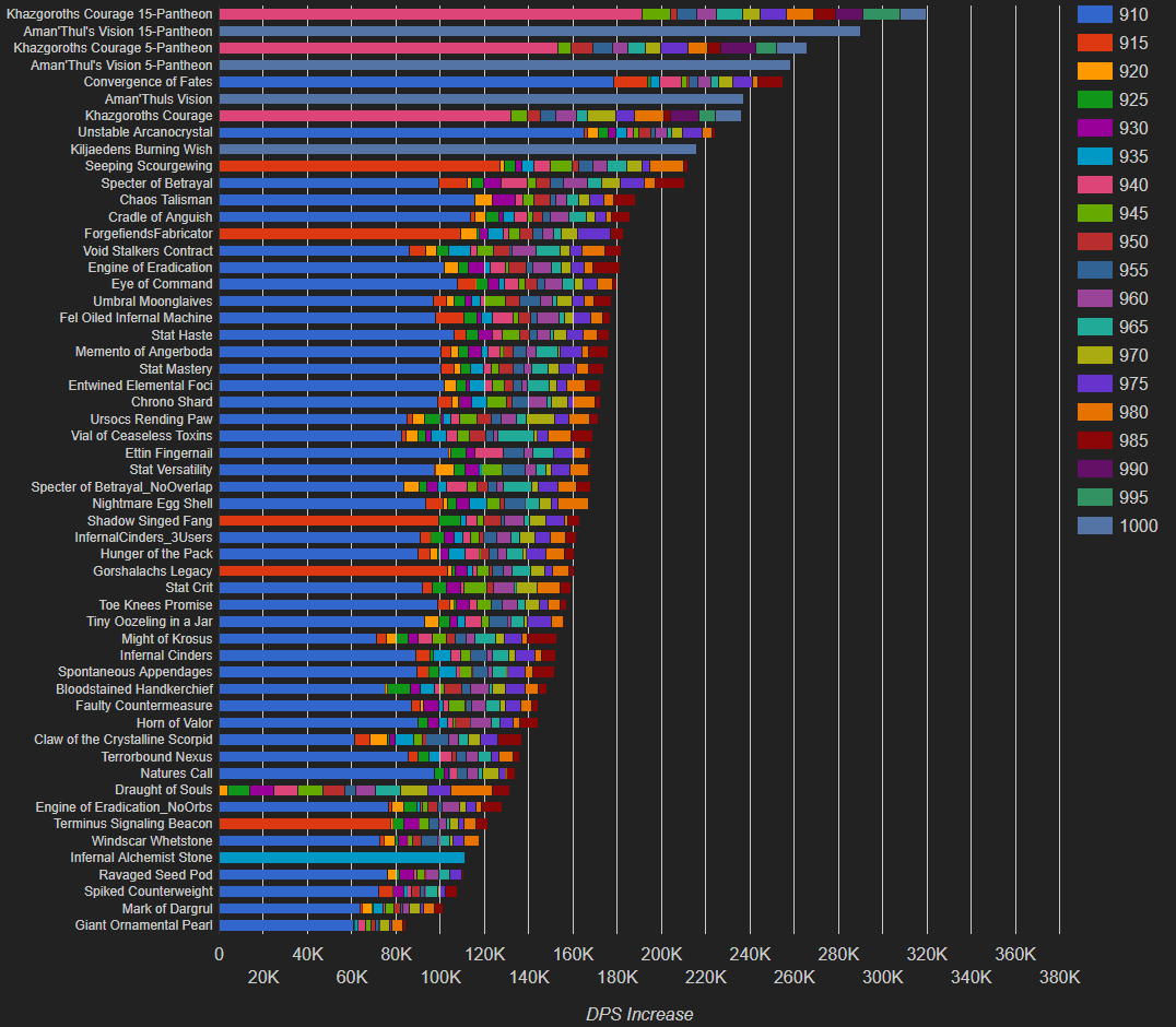 best tank in wow 7.3