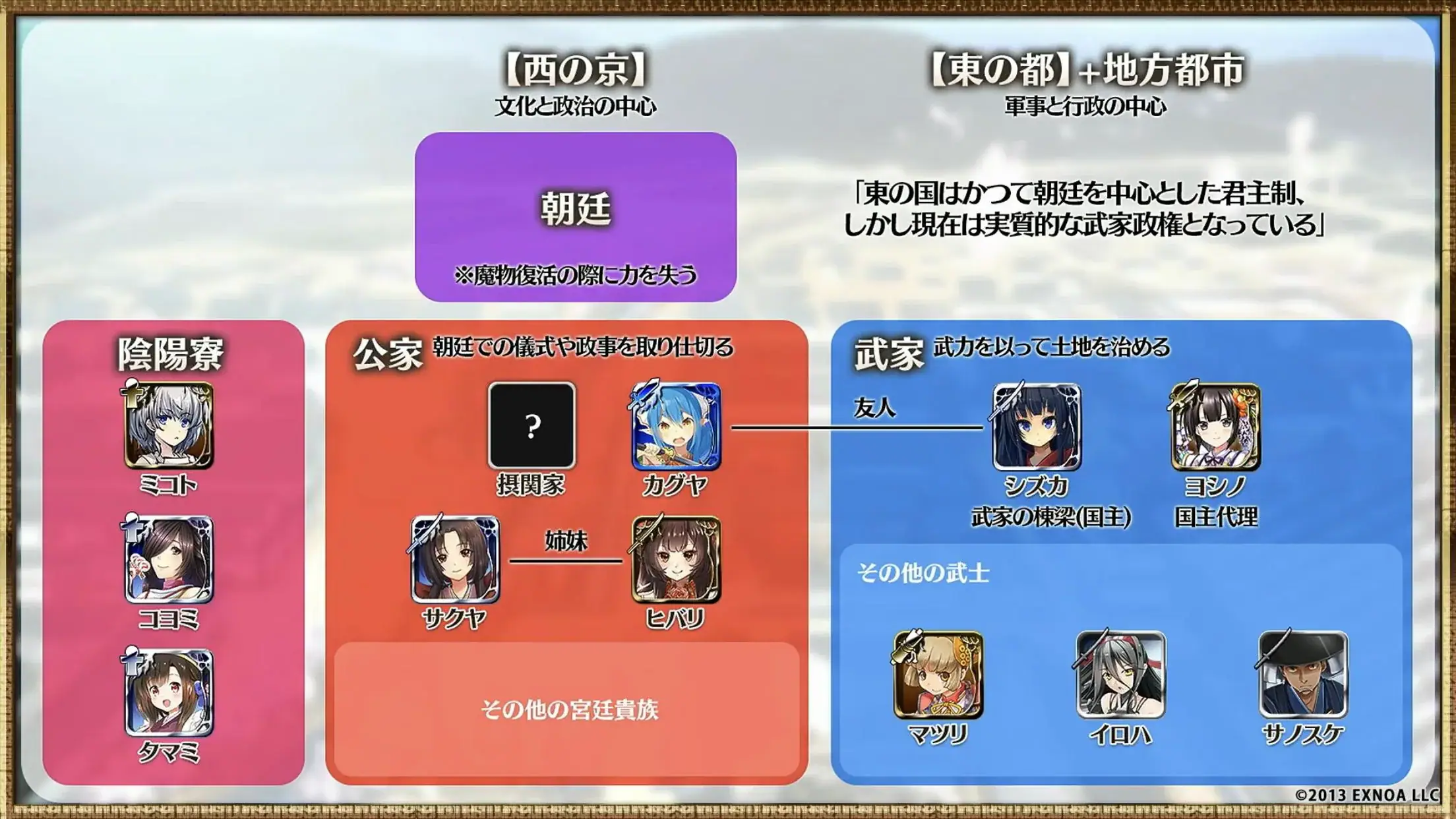 シズカが仕事放棄でヨシノが限界突破！東の国の政治体制がヤバすぎると話題にの参考画像 - わんにゃんランド - アイギス攻略まとめ