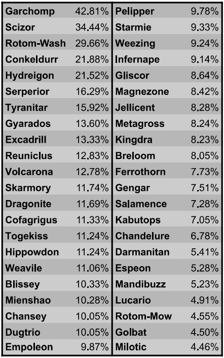 Pokemon GO Spiritomb in PvP and PvE guide: Best moveset, counters