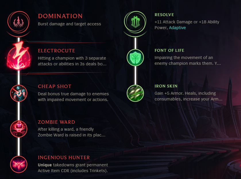 My opinion of shift in Support Meta with new runes (Playing at High Dia ...