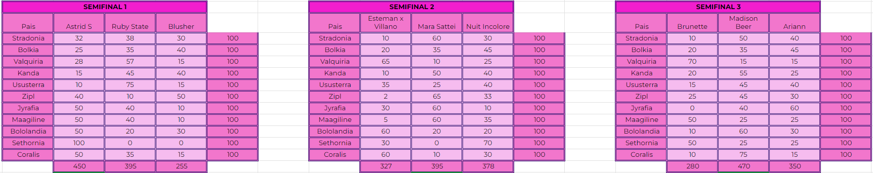 NADIM 56 | ALPH7.0 | Resultados p.2 - Página 2 E6c47aa9d14c26e97ed5a86a13194115