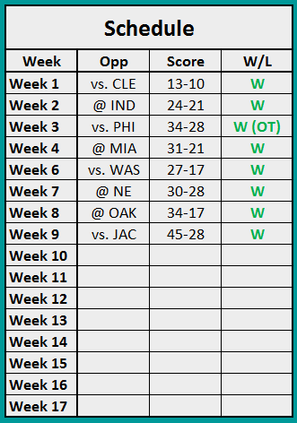 Madden 16: Hack the Future E6c4e4a5a6397e37bd8b7ea5a2fd7b9f