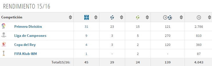 Es Bale mejor que Neymar ?