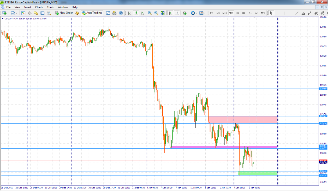 (Share) Analisa Teknikal Forex | KASKUS