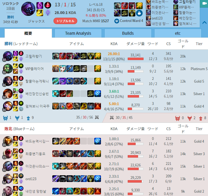 yLoLzLeague of Legends 1405yIPȂz 	YouTube>8{ ->摜>14 