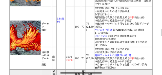 ビフフェネ超神級もインフレで楽勝に？「回復の上から全部溶かせる」正月ヘカティエが大活躍の参考画像 - わんにゃんランド - アイギス攻略まとめ