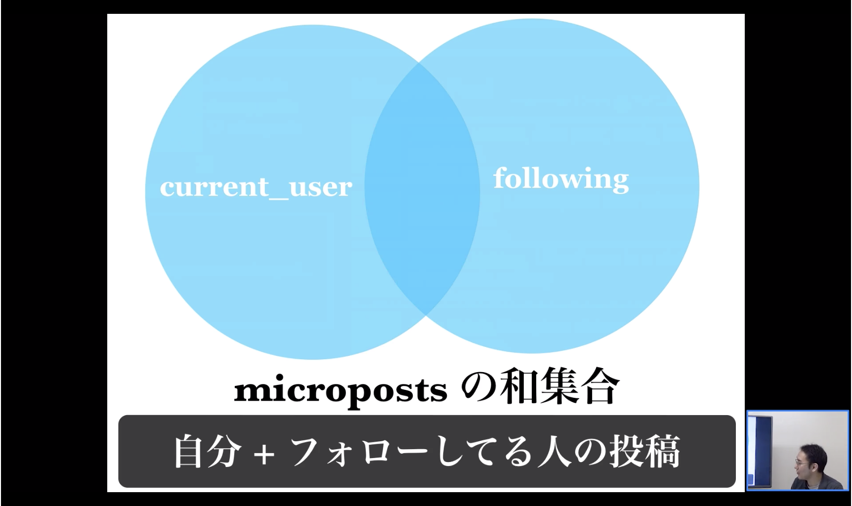 micropostsの和集合