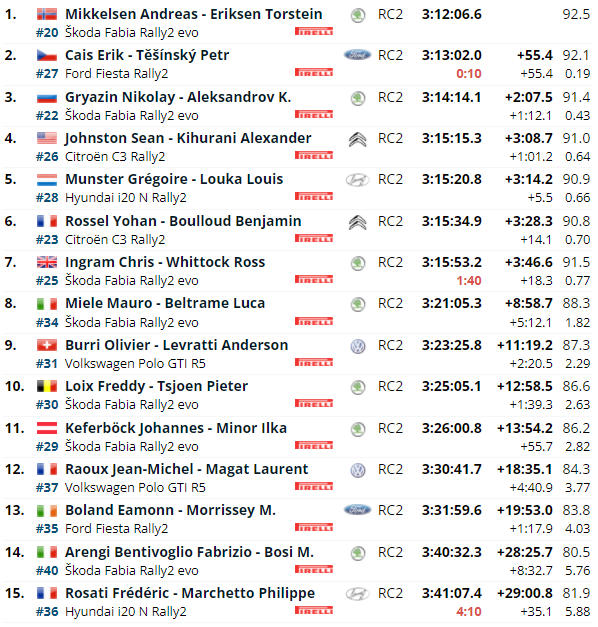WRC: 90º Rallye Automobile de Monte-Carlo [17-23 Enero] - Página 7 E7b3e1f351575d107bb0c057555d3285