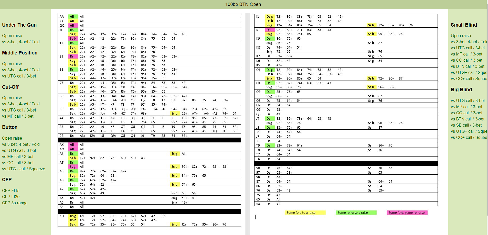Can I find somewhere opening/calling/3bet ranges for PLO? : r/poker