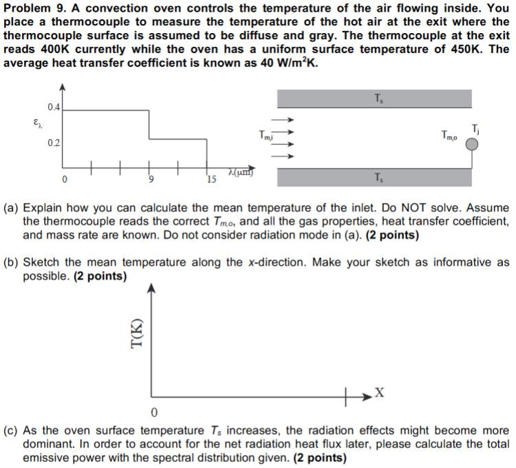 problem-9-a-convection-oven-controls-the-temperature-chegg