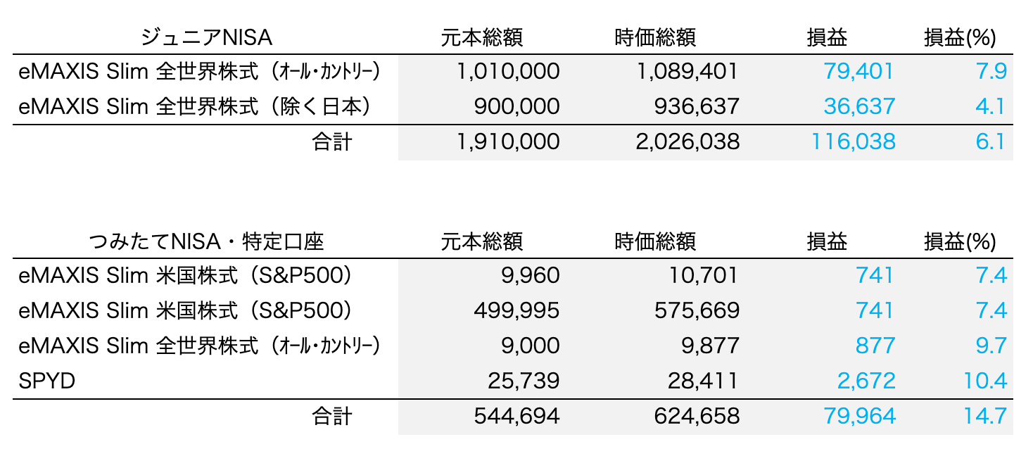 2022.4 投資信託