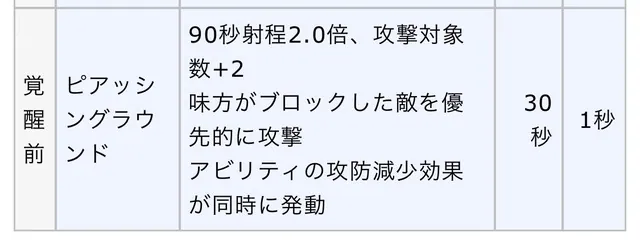 最近のブロッカー不足と局長の意外な壁性能の参考画像 - わんにゃんランド - アイギス攻略まとめ