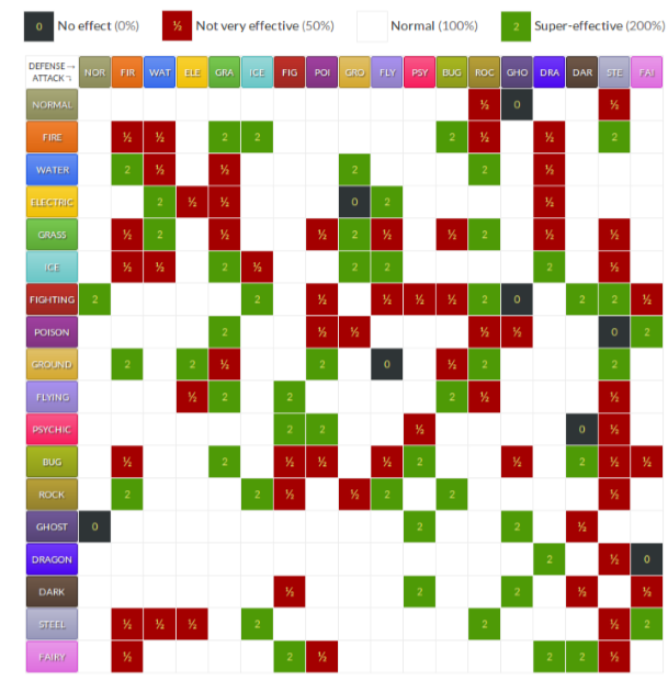 useful-charts-pokemon-united-rp-repository