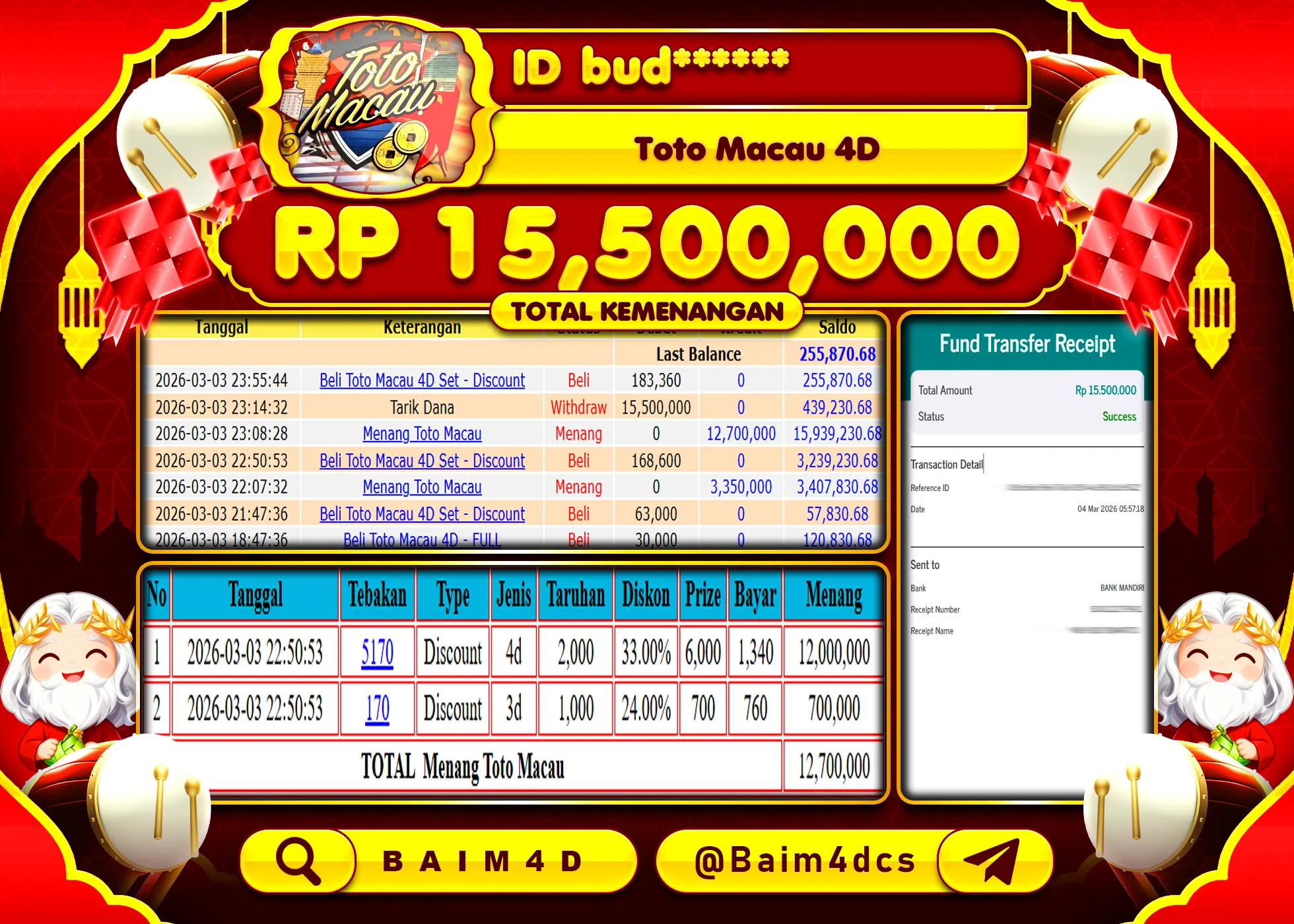 BAIM4D JACKPOT TOGEL TOTO MACAU 4D Rp.15,500,000 - LUNAS