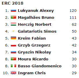 ERC: 6º Rally di Roma Capitale [20-22 Julio] E87a8c57f5bcc9e0e5561d3ede705704