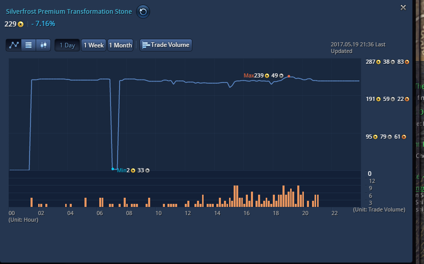 how-drunk-was-this-guy-r-bladeandsoul