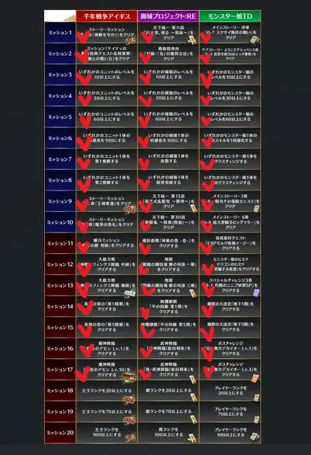 TDコラボミッションがまさかの手動管理？！王子たちの嘆きと改善提案の参考画像 - わんにゃんランド - アイギス攻略まとめ