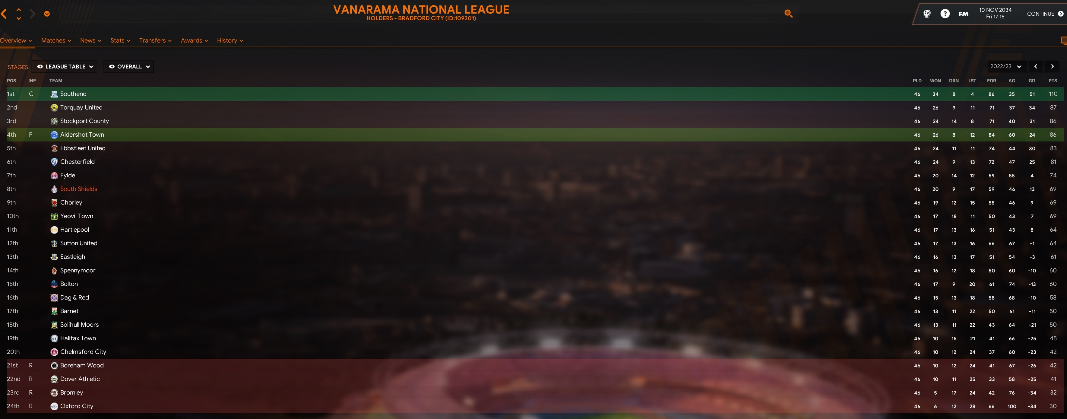 I took Forge FC to glory in Football manager 2021. I won the