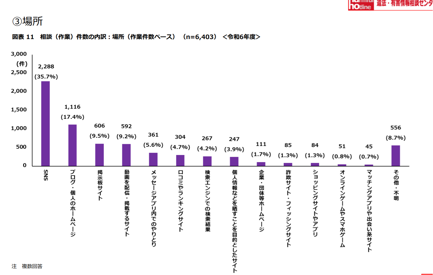 サジェストスクリーンショット