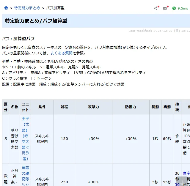 属性不問の最強バッファーは誰？攻撃加算キャラまとめが有能すぎるの参考画像 - わんにゃんランド - アイギス攻略まとめ