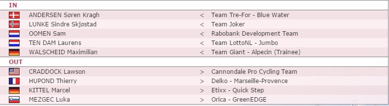 Трансферы Giant-Alpecin