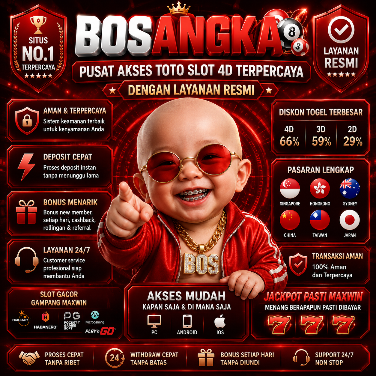 BOSANGKA : Pusat Akses Toto Slot 4D Terpercaya dengan Layanan Resmi